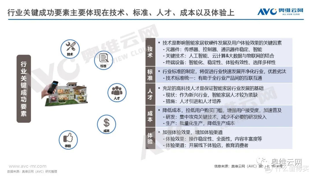 中国智能家居产业发展报告