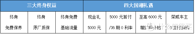 荣威RX5 PLUS再上新，官方指导价12.48万元，尽享三大终身权益