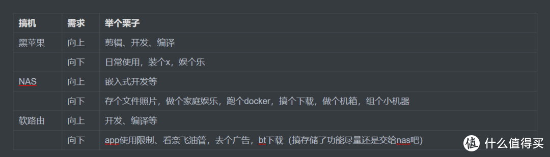 闲话黑苹果、nas、软路由等如何搞机