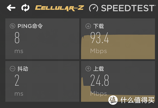 夜鹰来袭 - 网件RAX70 WiFi6 路由器评测报告