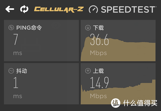 夜鹰来袭 - 网件RAX70 WiFi6 路由器评测报告