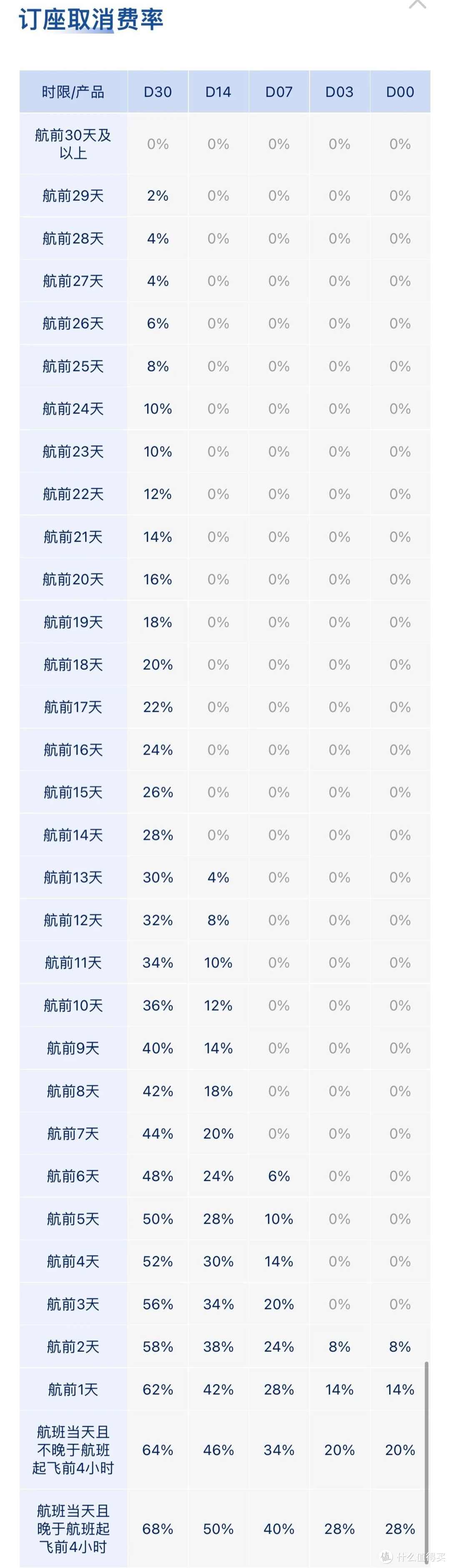 东航这波操作，到底坑不坑