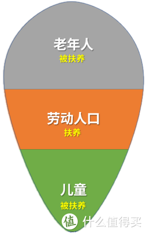 未来养老，房子和孩子都靠不住。