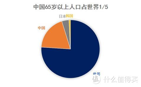 未来养老，房子和孩子都靠不住。