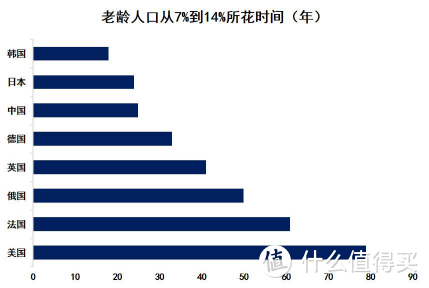 未来养老，房子和孩子都靠不住。