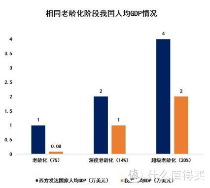 未来养老，房子和孩子都靠不住。