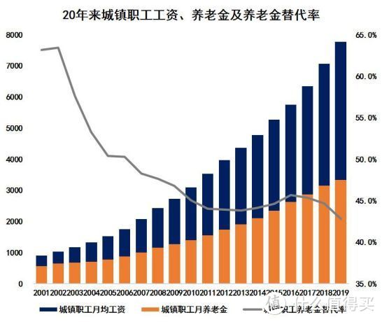 未来养老，房子和孩子都靠不住。