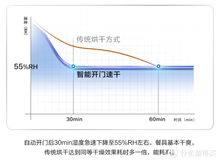 洗碗机怎么选？ 侃侃洗碗机选购心得