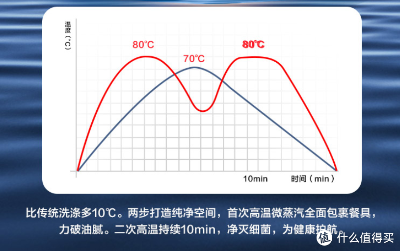 洗碗机怎么选？ 侃侃洗碗机选购心得