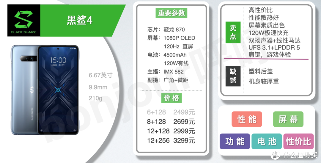 2021年4月手机推荐