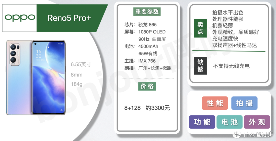 2021年4月手机推荐