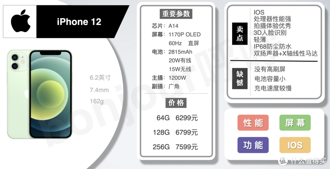 2021年4月手机推荐