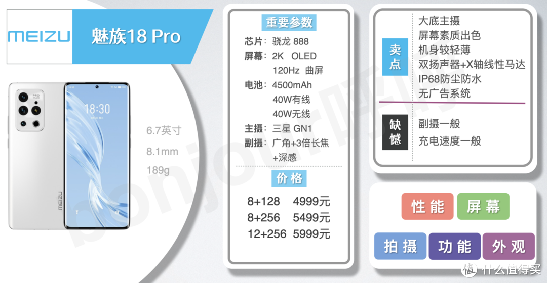 2021年4月手机推荐