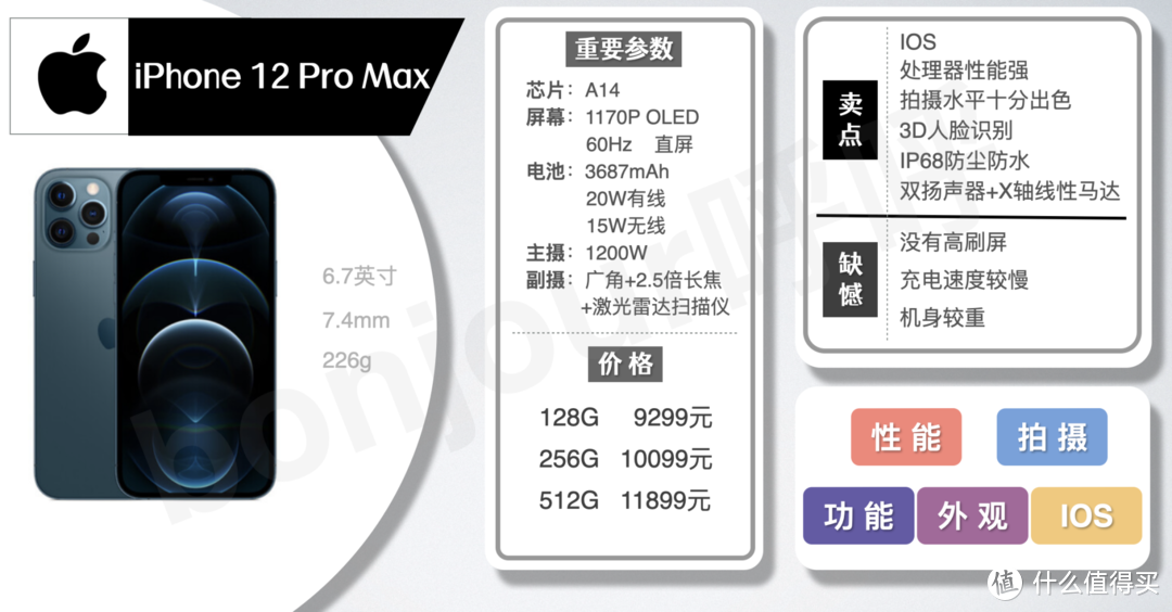 2021年4月手机推荐