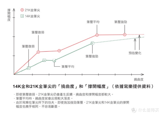 把书写感受表现到极致~来看看这些大牌钢笔!