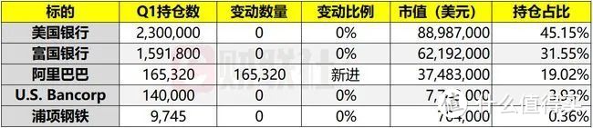 如何增厚基金收益—打新和套利