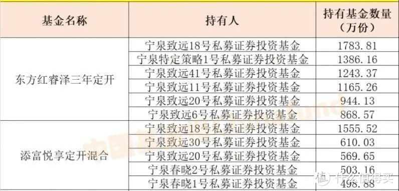 如何增厚基金收益—打新和套利