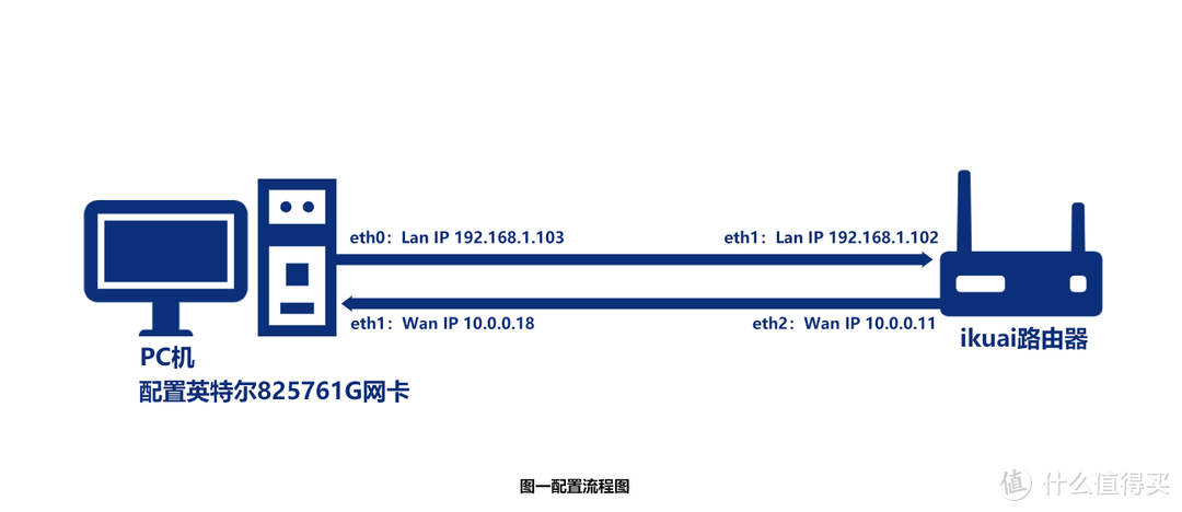 Windows下最好测试防火墙的免费网络性能测试工具