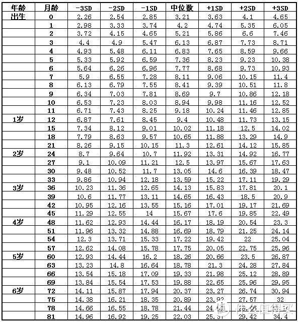 春季长高秘诀大公开！做到这三点，孩子春季“猛长个”！附10道营养菜谱+儿童生长发育参照表~