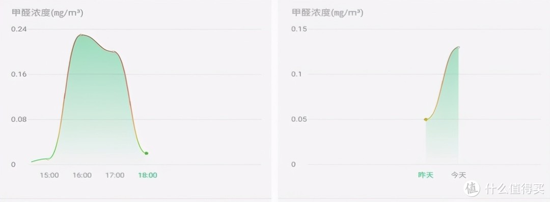 黑科技NCCO纳米氧聚解技术RHT空气净化器IA1019S