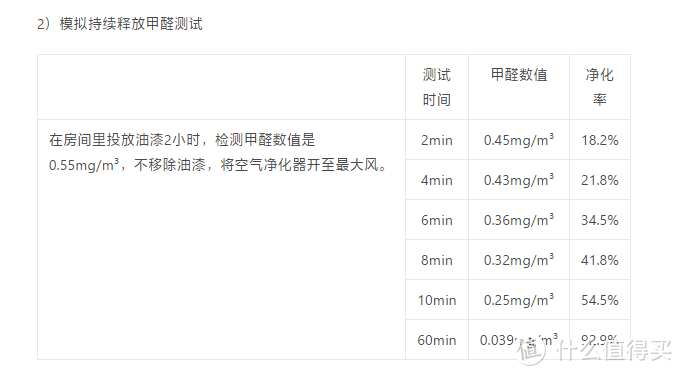 黑科技NCCO纳米氧聚解技术RHT空气净化器IA1019S