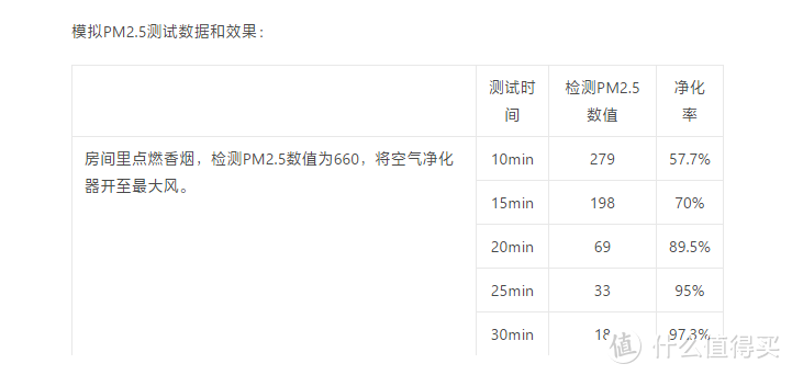 黑科技NCCO纳米氧聚解技术RHT空气净化器IA1019S