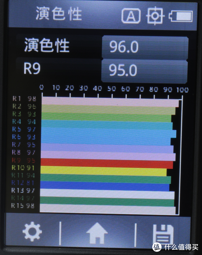 （耐思灯光显示指数实测，R1-R15所有色相的显色指数都高于90）