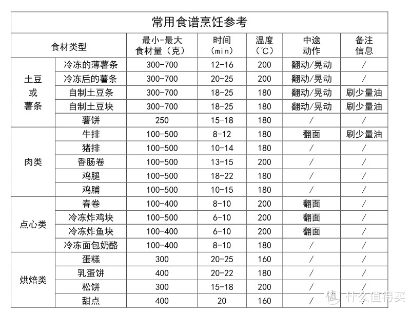 我的新生活：健康美食一按即来：米家无言云空气炸锅入手体验