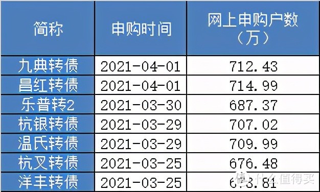 【定投君说基金】今天（周三）的东财转债一定要打