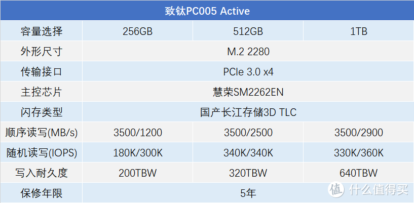 致钛PC005 Active 1TB固态硬盘评测