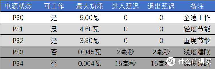 致钛PC005 Active 1TB固态硬盘评测