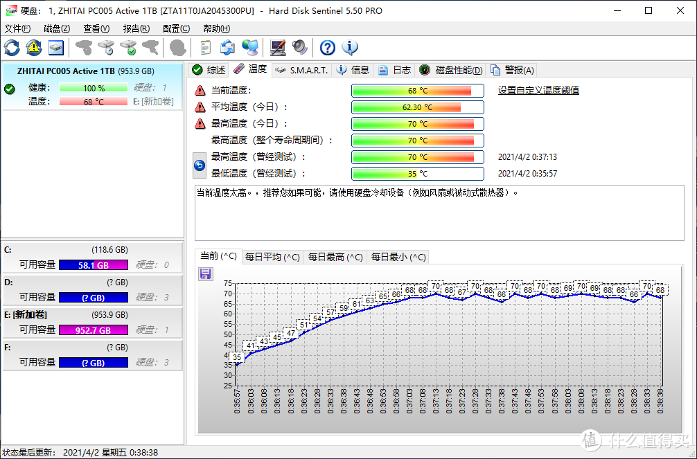 致钛PC005 Active 1TB固态硬盘评测