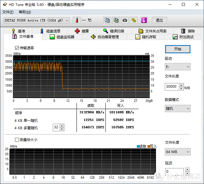 致钛PC005 Active 1TB固态硬盘评测