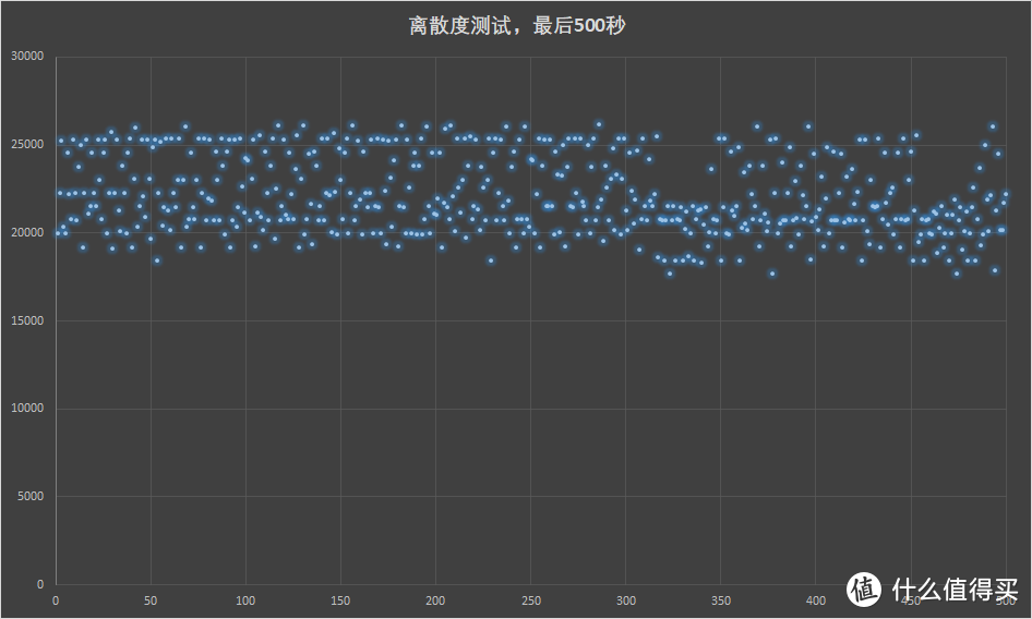 致钛PC005 Active 1TB固态硬盘评测