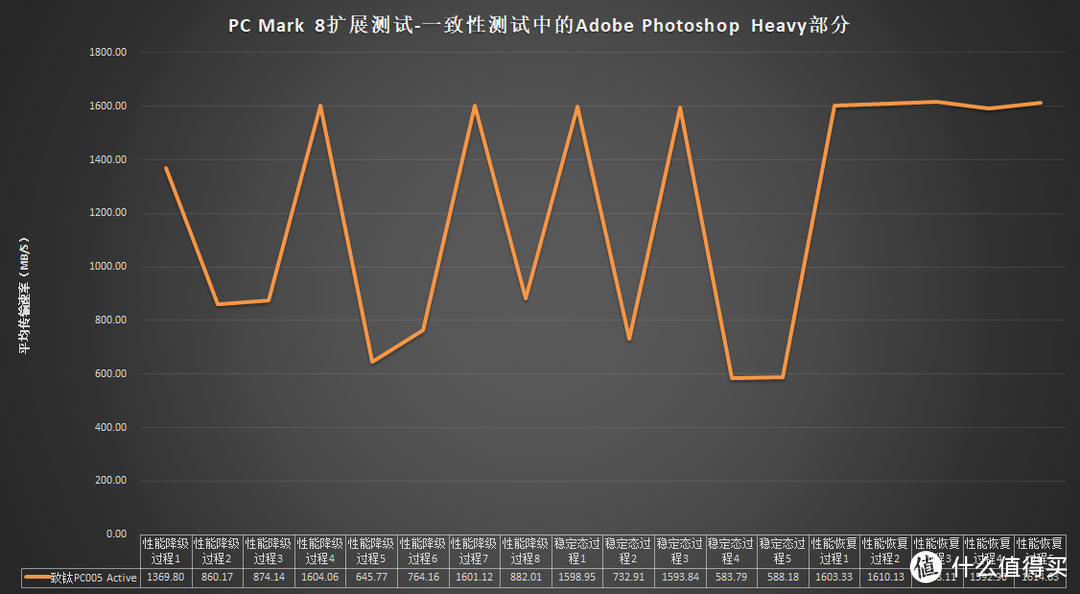 致钛PC005 Active 1TB固态硬盘评测