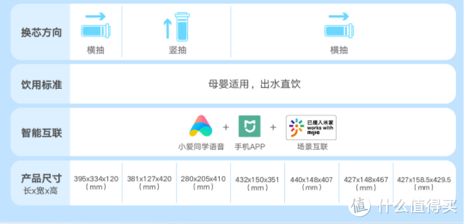 2021各品牌值得入手的【高性价比】反渗透净水器盘点（小米、美的篇）