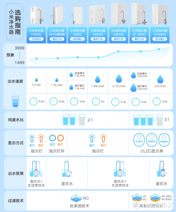 2021各品牌值得入手的【高性价比】反渗透净水器盘点（小米、美的篇）