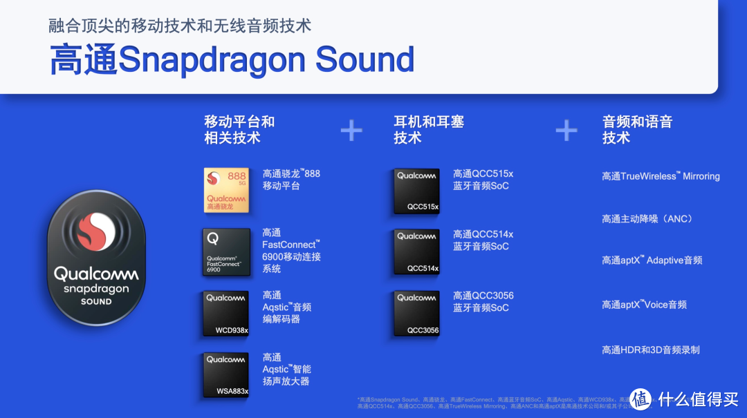 Snapdragon Sound：被发现了，好声音的秘密