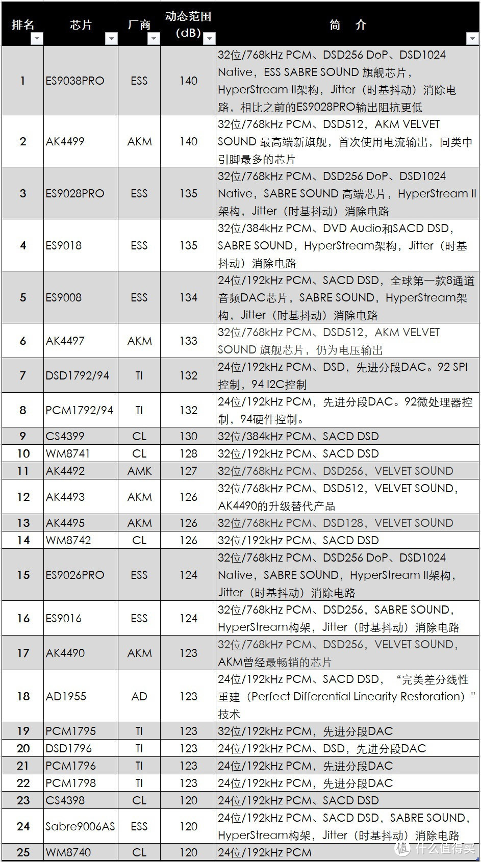 以XD05 Basic为例，浅谈电脑外接解码