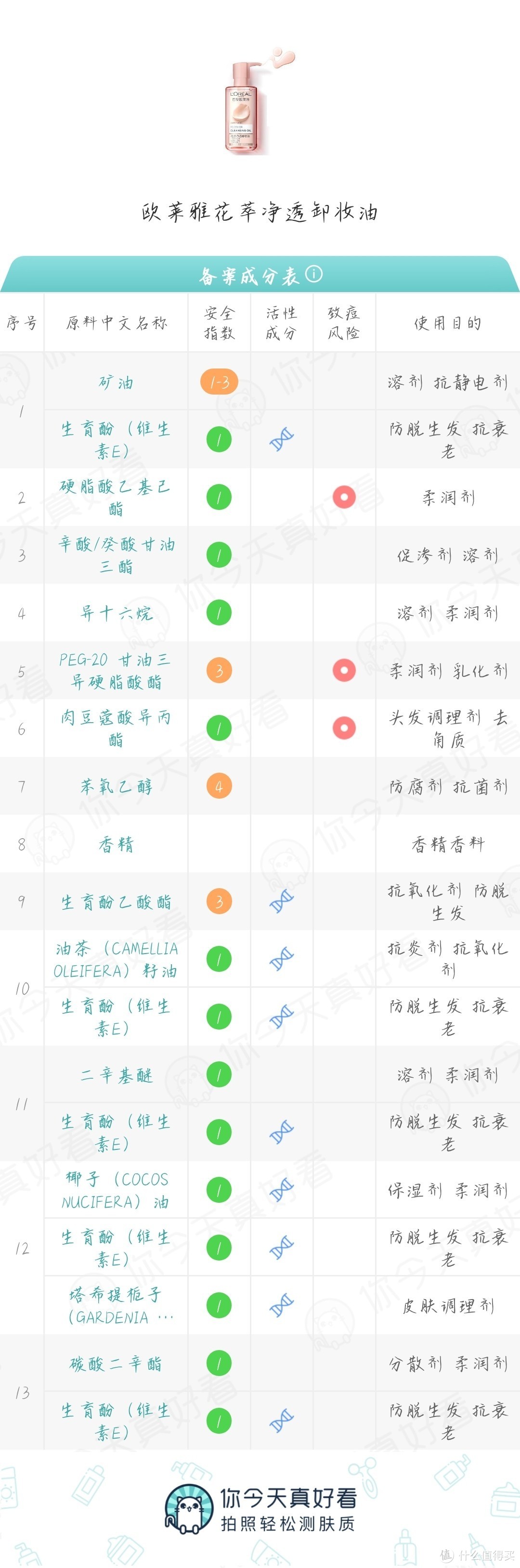 欧莱雅花萃净透卸妆油测评