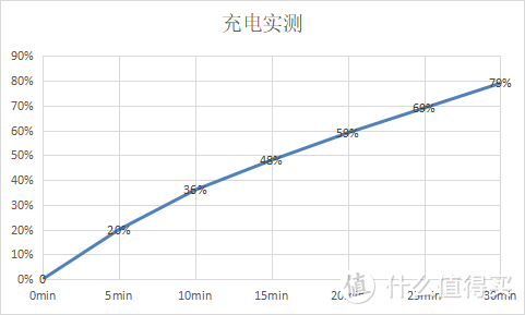 1799起售的真香“射门员”是什么水平？realme 真我GT Neo评测 