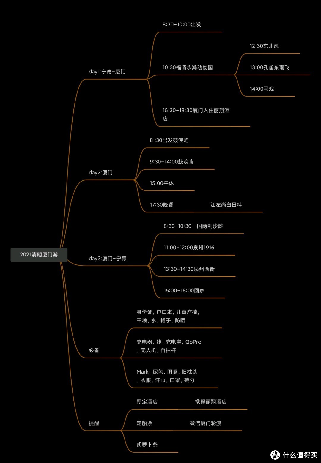 2021清明时节福建省内转个遍！宁德-泉州-厦门