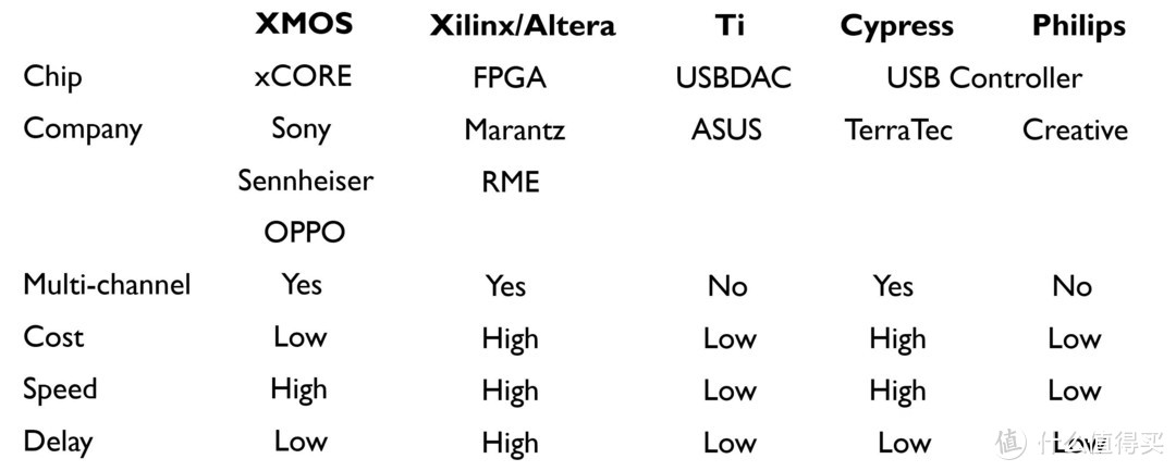 以XD05 Basic为例，浅谈电脑外接解码