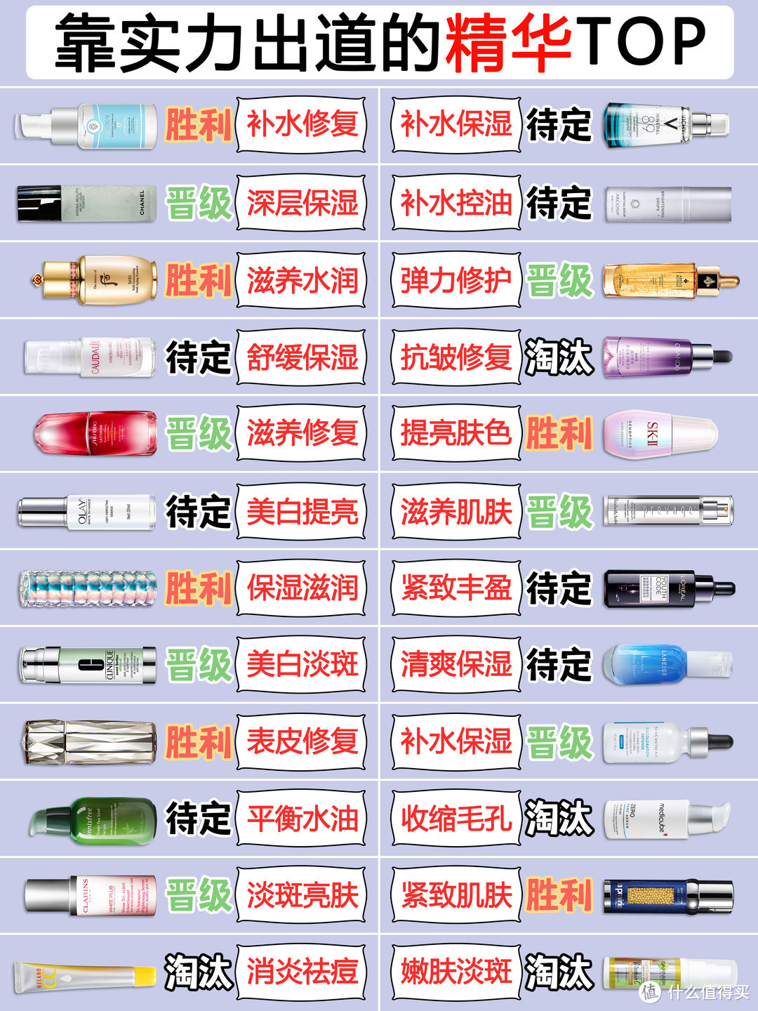 24款热门精华测评 | 靠实力出道的精华TOP