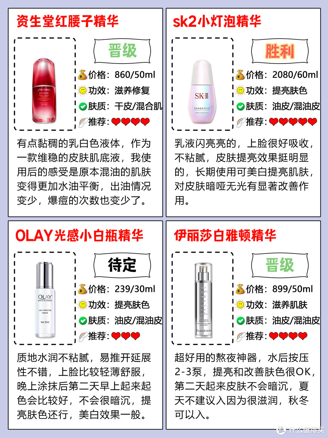 24款热门精华测评 | 靠实力出道的精华TOP