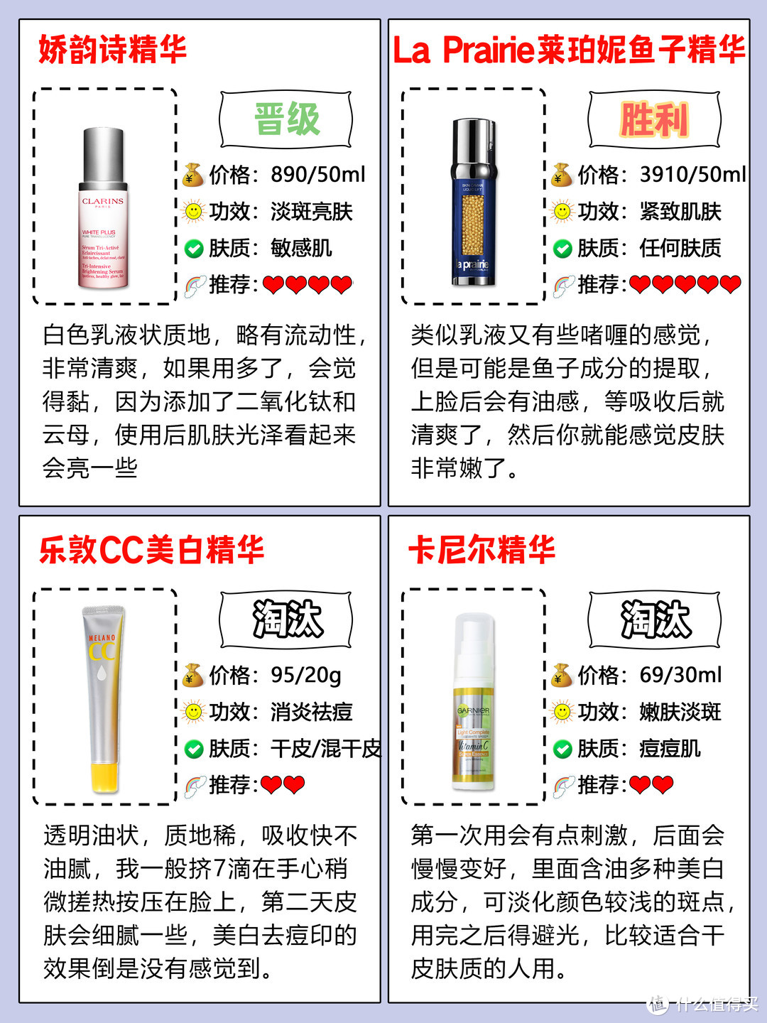 24款热门精华测评 | 靠实力出道的精华TOP