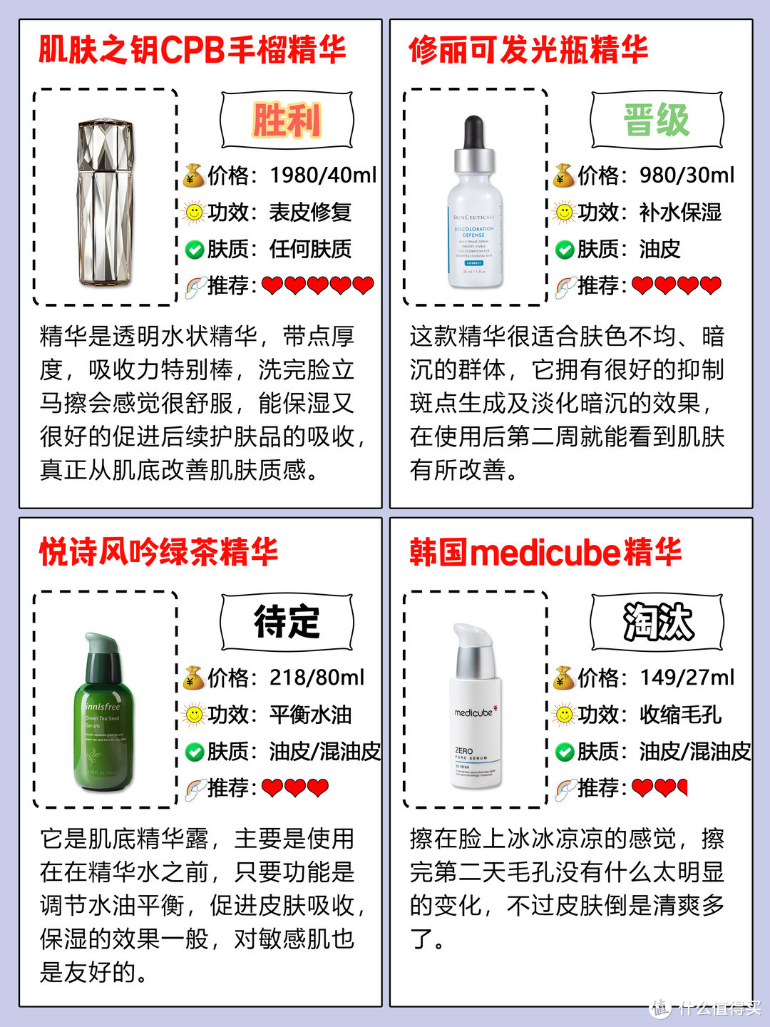 24款热门精华测评 | 靠实力出道的精华TOP