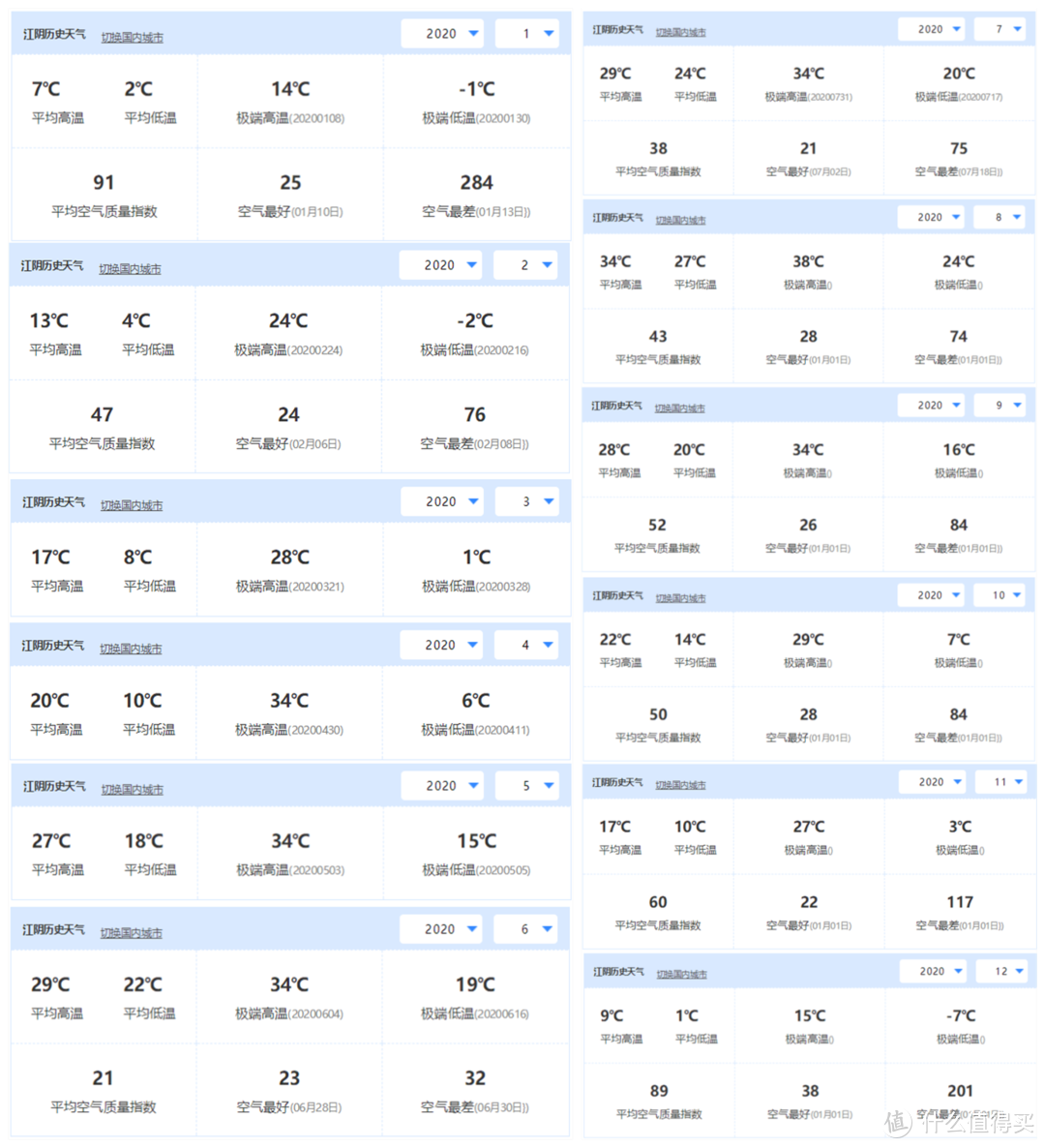 新风机，气温，耗电，三者关联性大不大，数据+主观判断篇