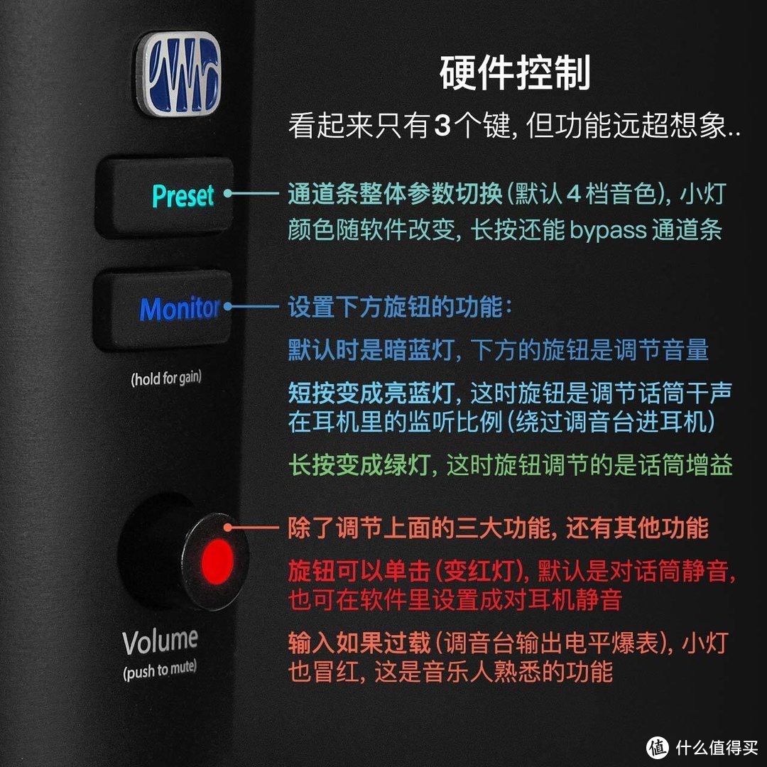 Revelator评测：不带效果的声卡不是一款好话筒