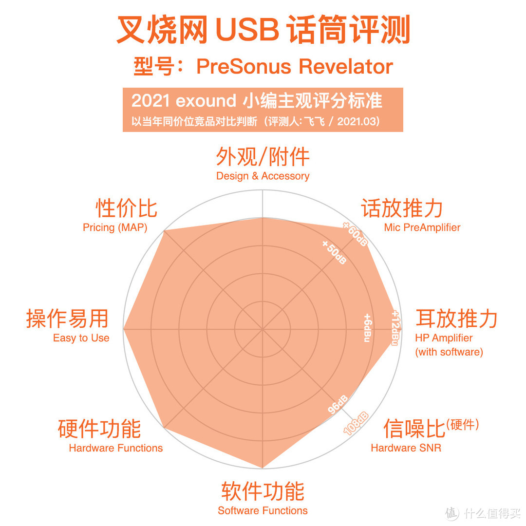 Revelator评测：不带效果的声卡不是一款好话筒